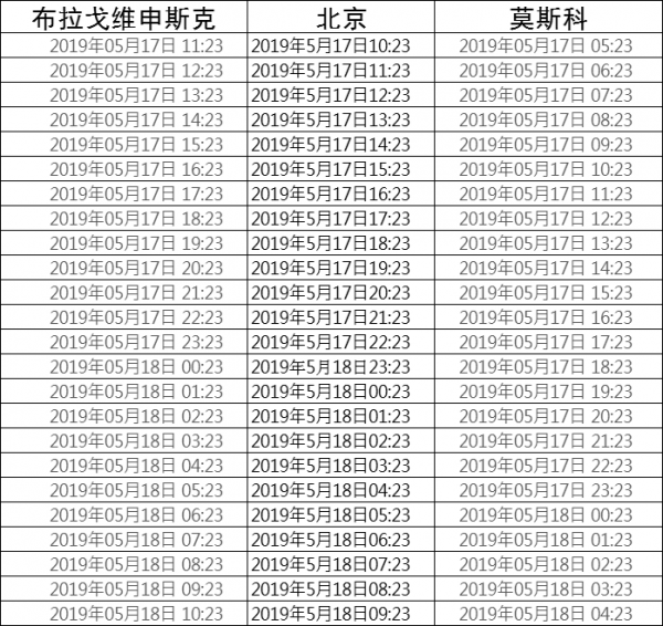 俄罗斯布拉戈维申斯克时间与中国时差是多少