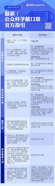 什么时候可以不戴口罩？哪些人群必须戴口罩？一图说清楚！